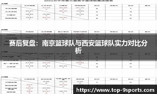 赛后复盘：南京篮球队与西安篮球队实力对比分析